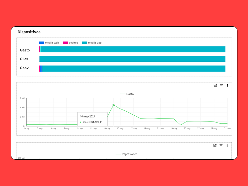 Módulo de Meta en dashboard de análisis de datos Insitio