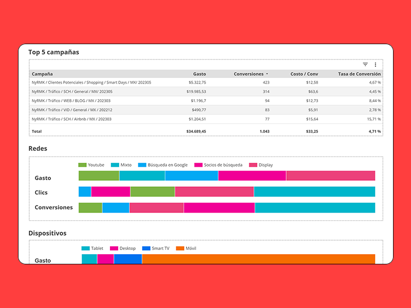 Módulo de Google Ads en dashboard de ventas Insitio