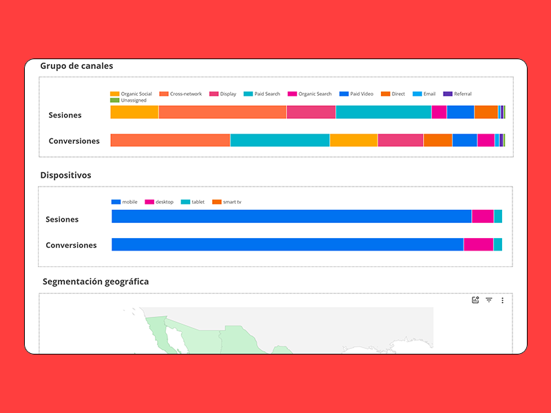 Módulo de Google Analytics en dashboard Insitio