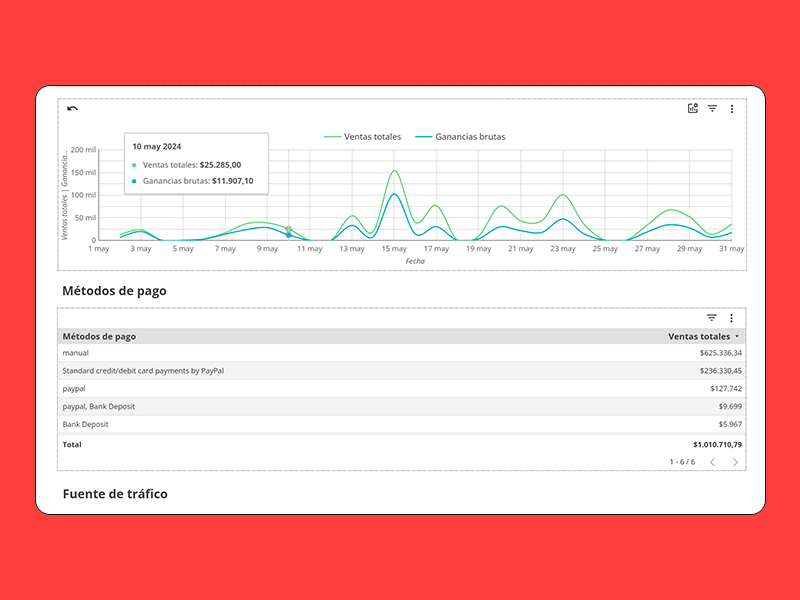 Módulo de Shopify en dashboard de ventas Insitio